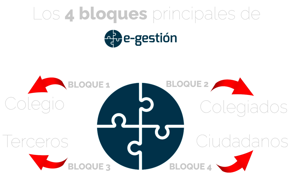 E-GESTION